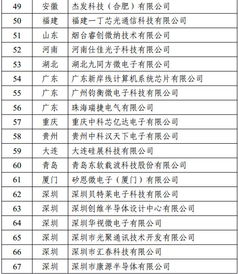 深圳6家企業(yè)榮耀上榜，第十二批集成電路設(shè)計(jì)企業(yè)名單揭曉