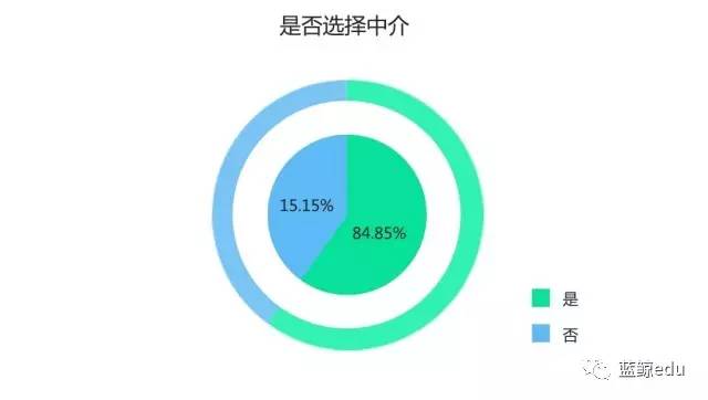 留學生潮涌 從八萬到五十萬，80%選擇歸國——2016中國留學報告深度解析